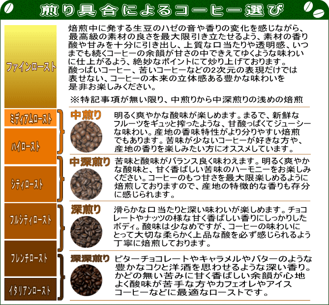 煎り具合によるコーヒー選び